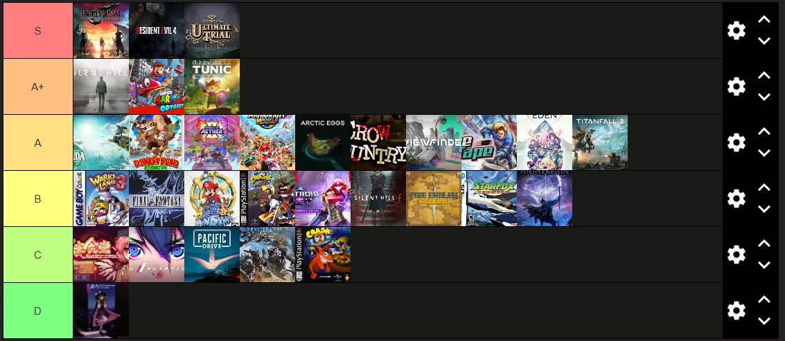 Gaming in 2025 tier list