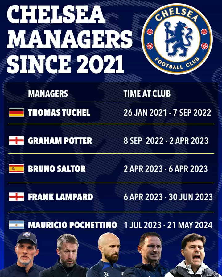 Xtra_Mello's tweet image. The Clearlake agenda is to build a young competitive squad. How is this even possible with this constant change of coaches?