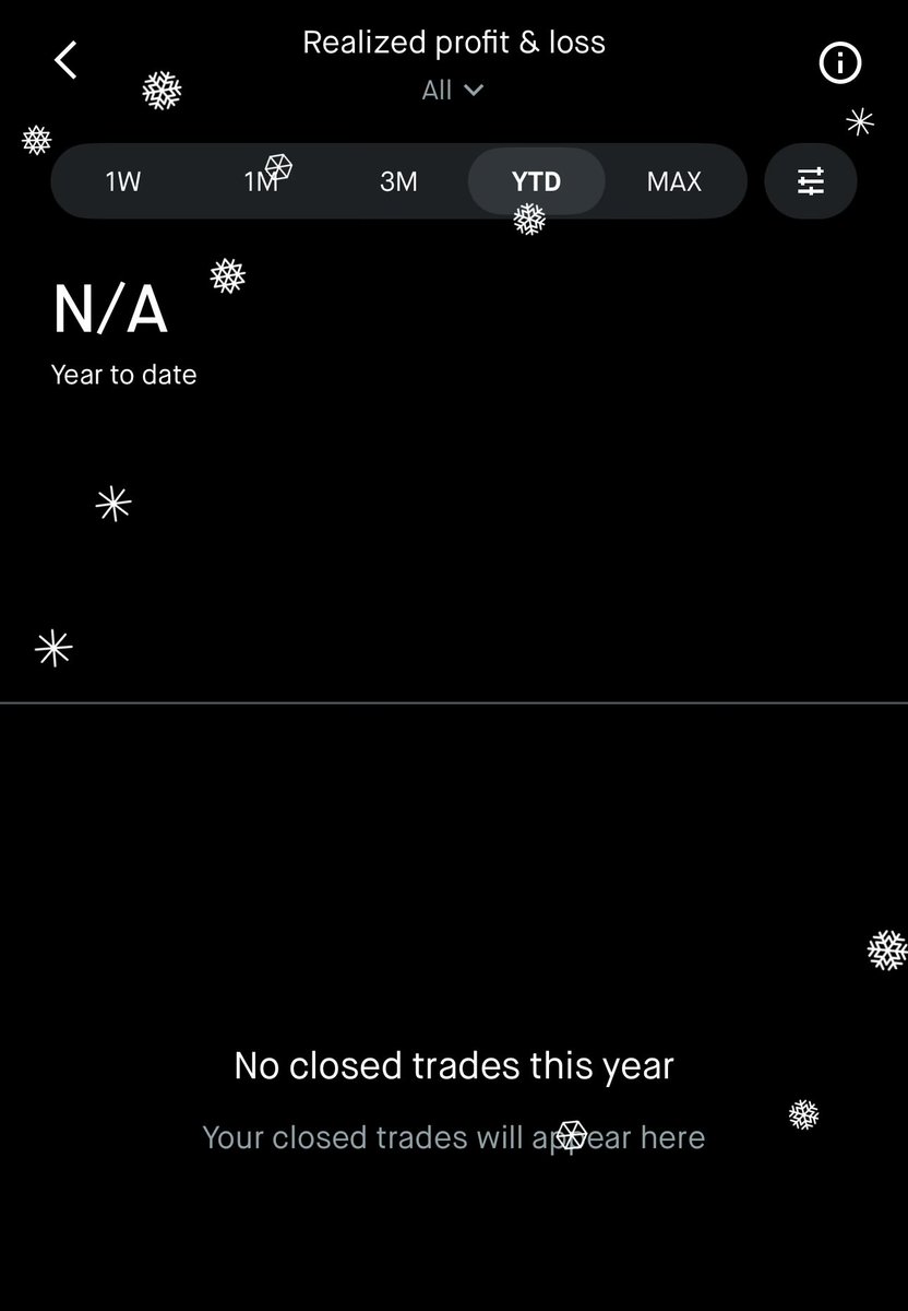 Let’s make our dreams come true this year! 

Remember, you don’t go broke taking profit.