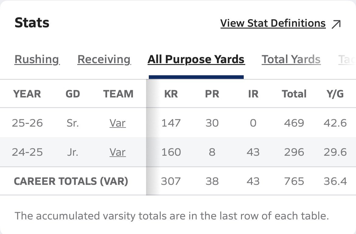 Tyrell Williams tweet media