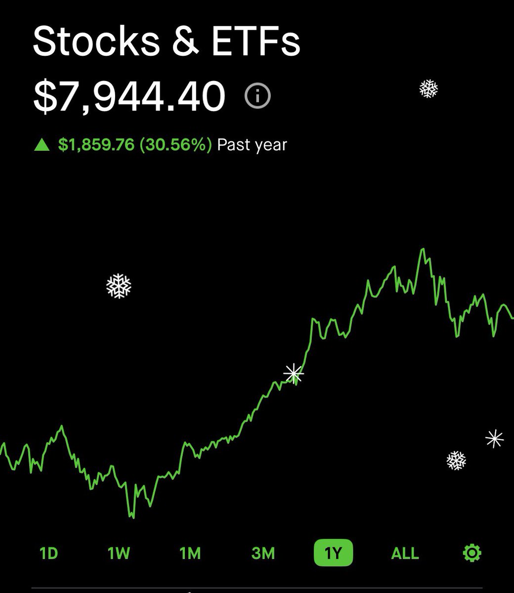 Apple, Inc. (AAPL) Social Media Analytics on LunarCrush