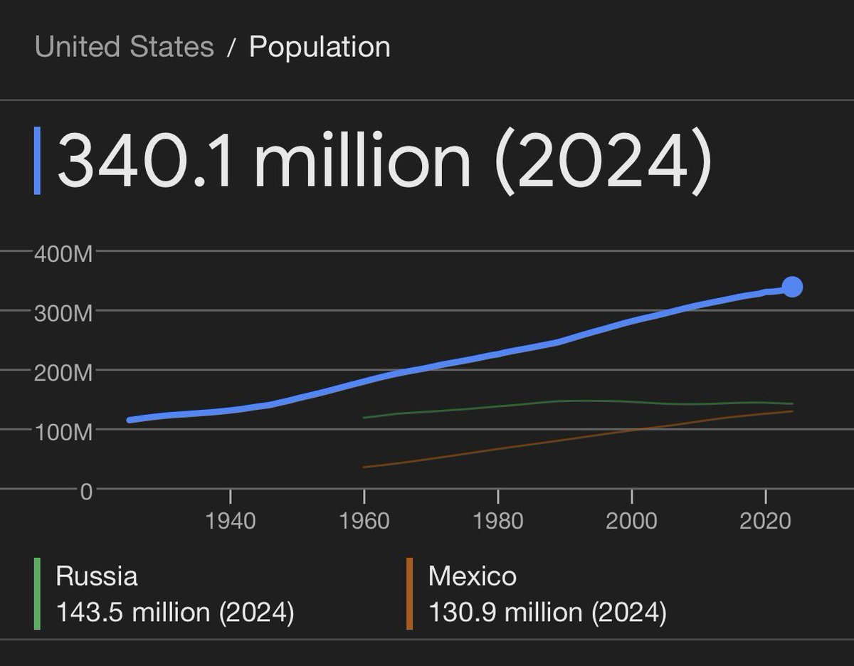 barbarismcrit's tweet image. Sorry if this has been pointed out but this is explicitly saying deport everyone who isn’t white because 100 million is the number of non white Americans.