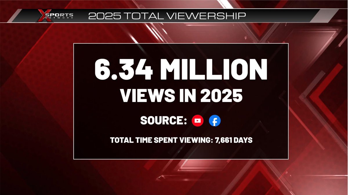 X Sports Network tweet media