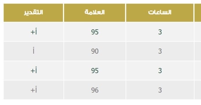 anhar_098's tweet photo. جدّتي سليمة تقول: من تعب لَعِب 💪🎉 https://t.co/57G73RBNLx