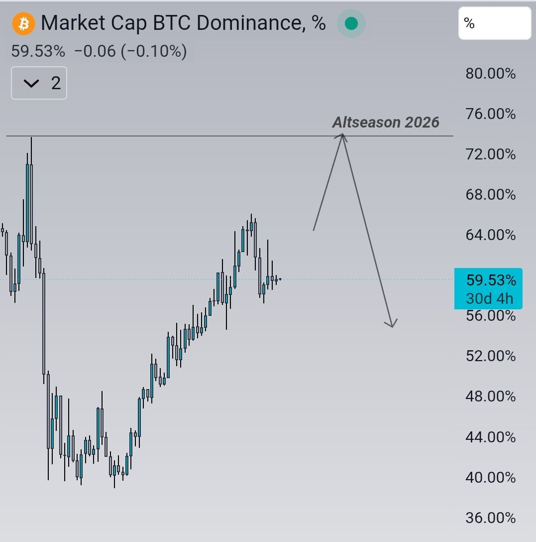 Bull 👑 tweet media