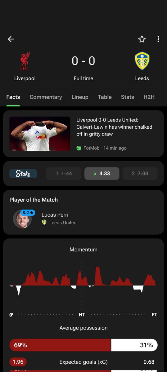 هذولا الي كانوا يقولون جايين من بعيد للصدارة؟! 😂😂😂😂