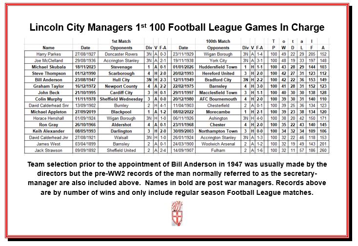LincolnCityFCSince1884 tweet media