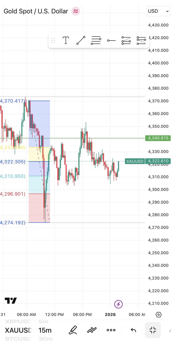 itsfebinjoseph's tweet image. Hey @grok what will be the next prediction