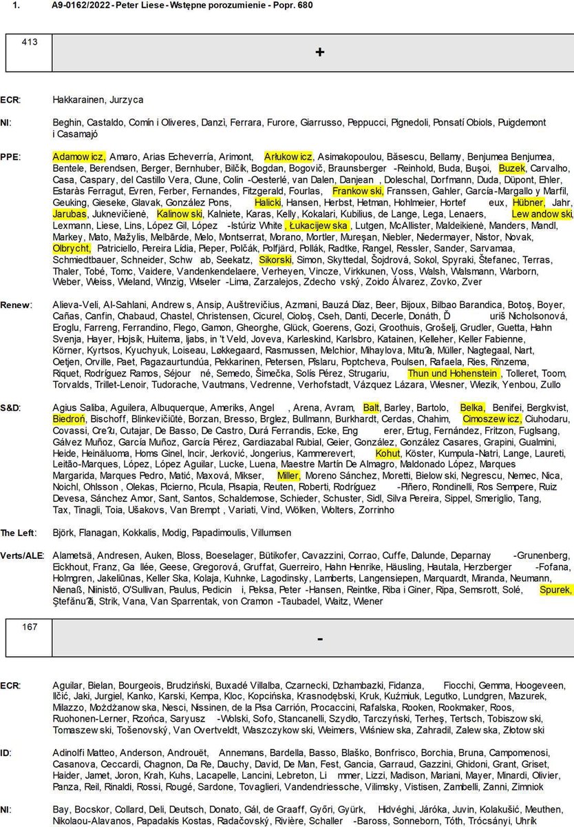 18 kwietnia 2023 roku odbyło się końcowe głosowanie nad rewizją dyrektywy ETS, która wprowadza ETS na transport i budynki (część pakietu Fit for 55). Wszyscy posłowie Koalicji Obywatelskiej i Lewicy głosowali ZA (jak widać na zdjęciu). PiS był przeciw.
