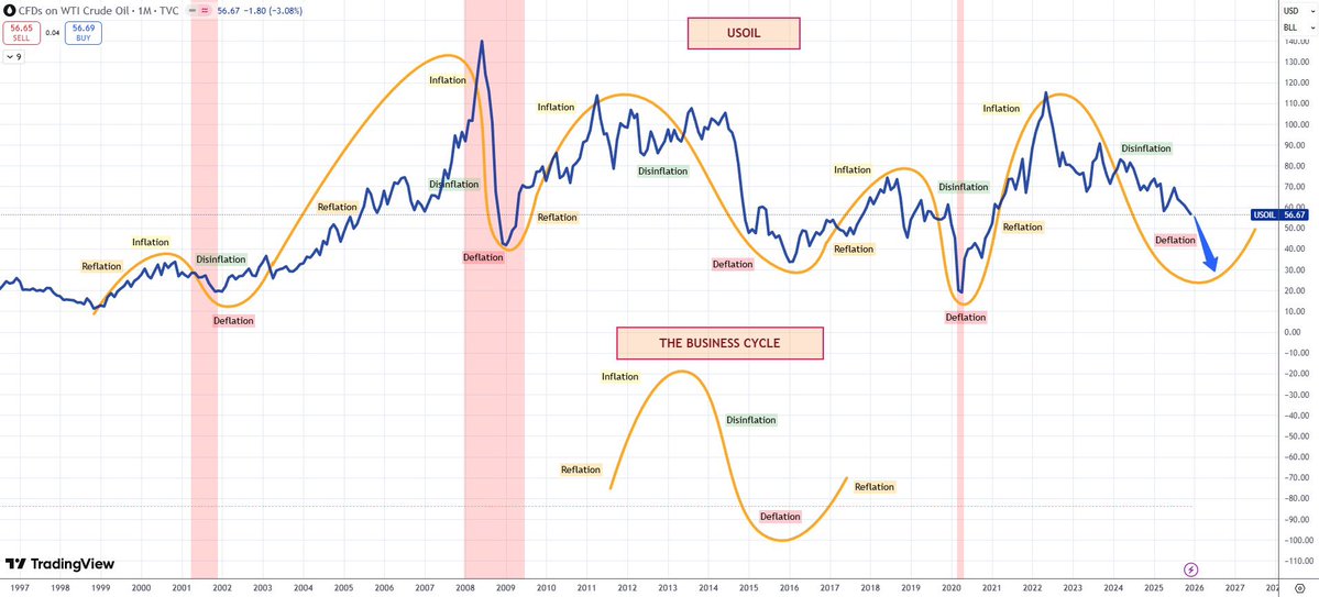 Those are “expectations”. 

Follow Oil! Much more efficient to predict inflation