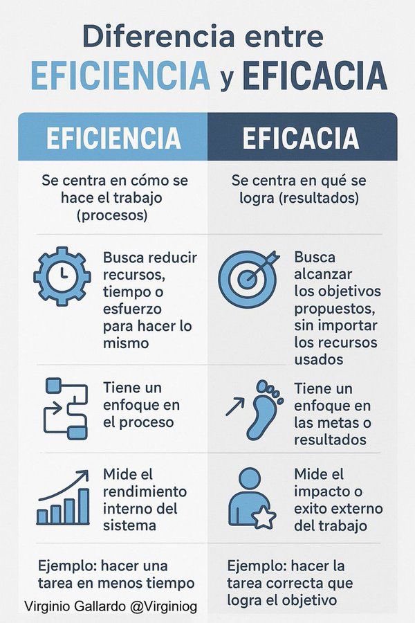 Eficiencia.              Eficacia