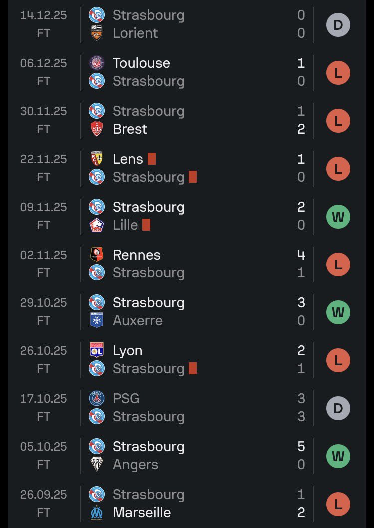 CFCWasi's tweet image. Liam Rosenior since September 🤣