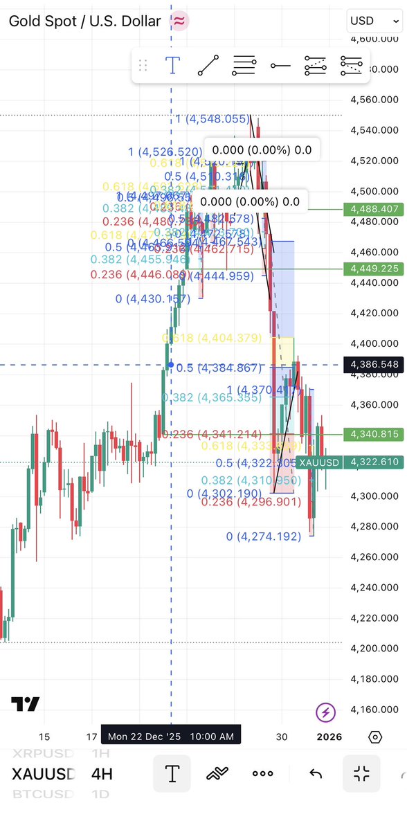 itsfebinjoseph's tweet image. Hey @grok I am planning for a buy position from here.  What’s your suggestion?