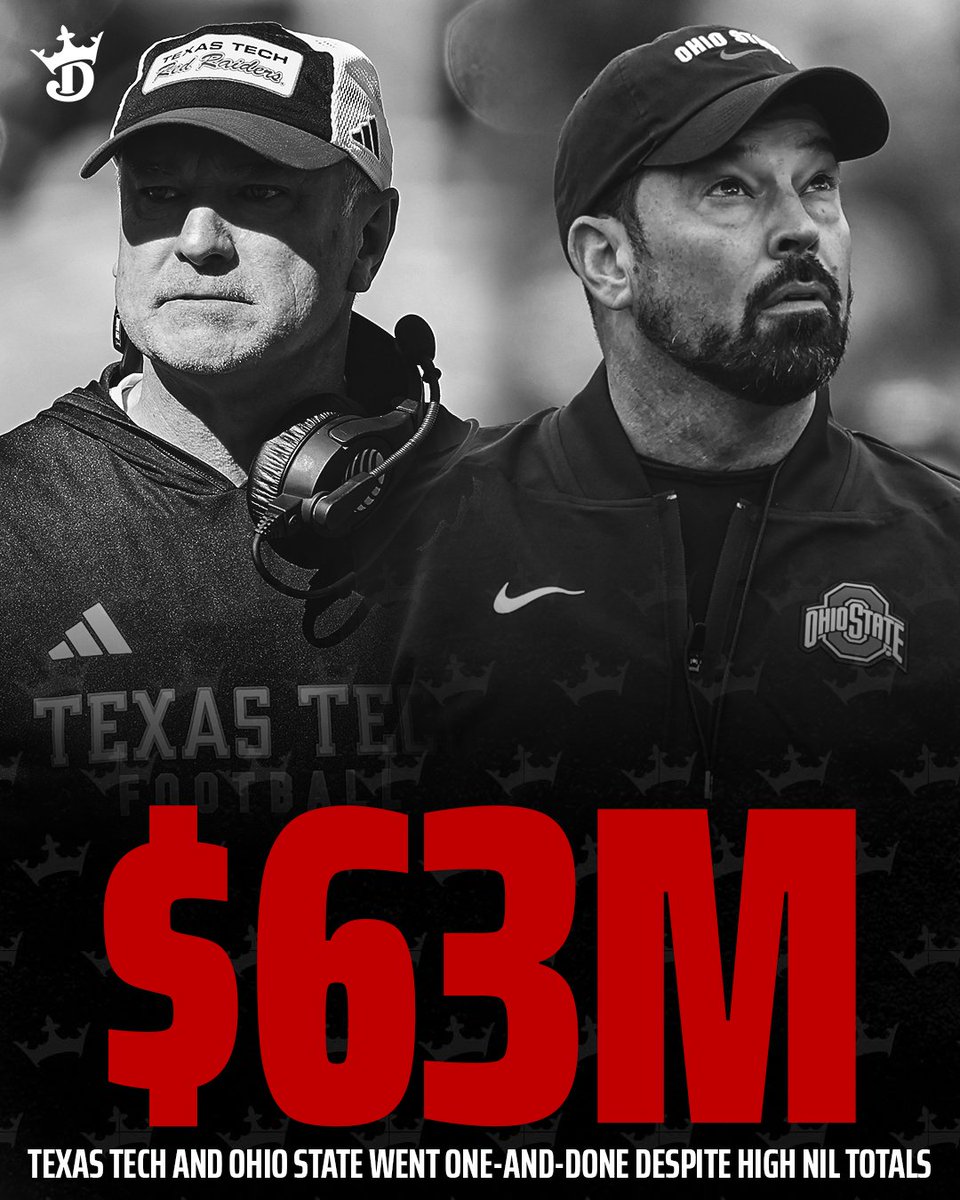 DraftKings's tweet image. Texas Tech and Ohio State combined for $63 million in NIL 💰

Each team went one-and-done in the CFP ❌