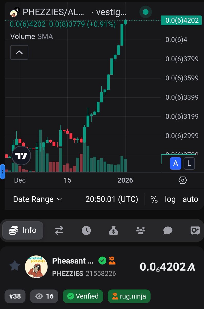 Bye Bye PHEZZIES

Another 6000A (~$700) worth of PHEZZIES burned from Mystery Box buyers

Total of 28% burned in the last year, with the bonfire wallet holding 118,000A worth of PHEZZIES.