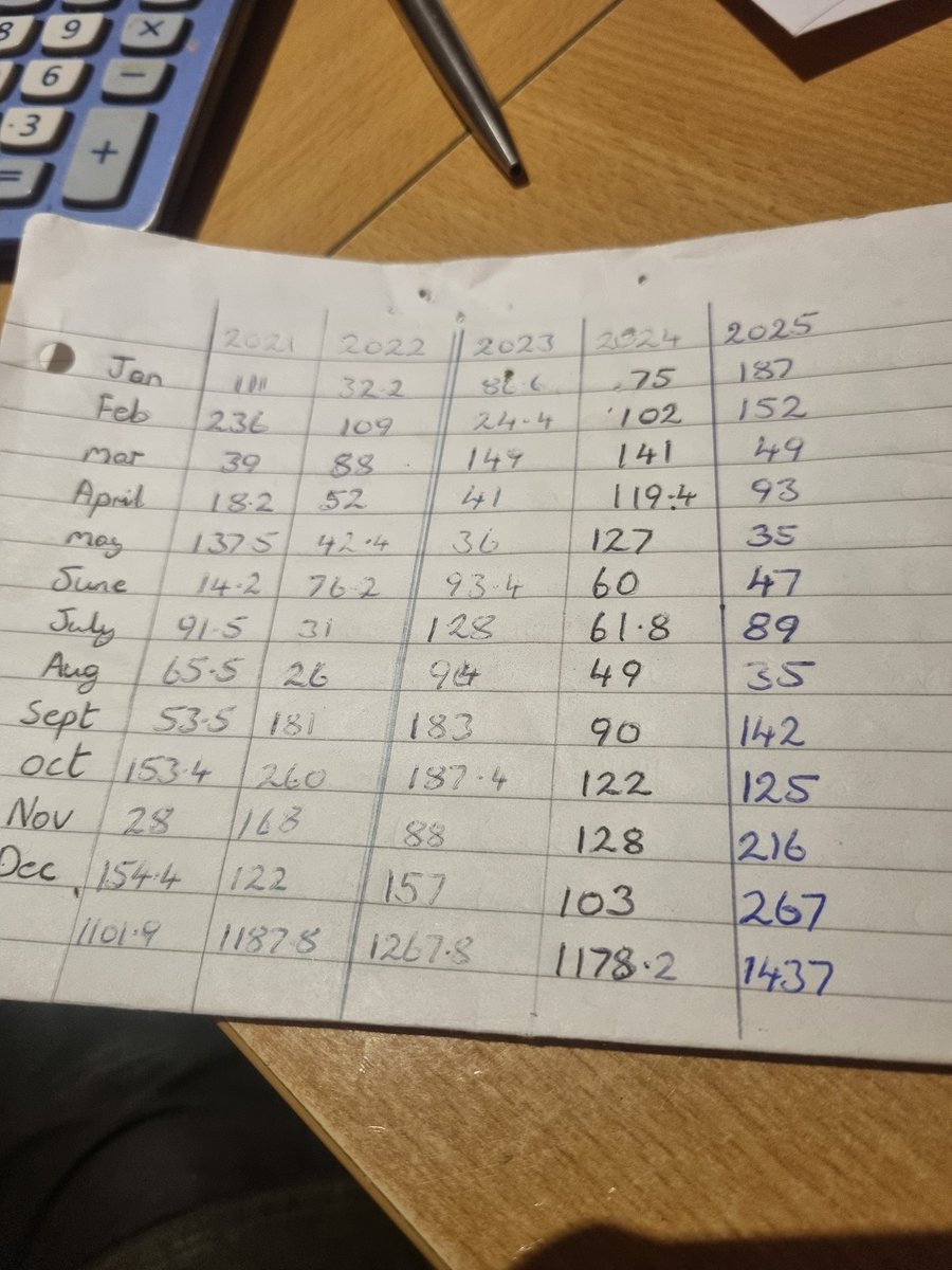 Bryan Daniels tweet media