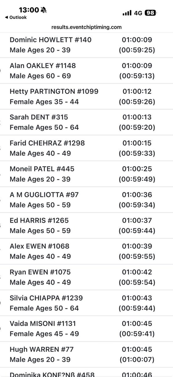 Jan 1st. 

Start as you mean to go on. 

I’ve run quicker by a long way but the effort required to get under 60 mins was substantial. The outcome was never going to be anything other than under 60 mins but you still have to turn up and deliver.

364 days to get down to 32 mins.
