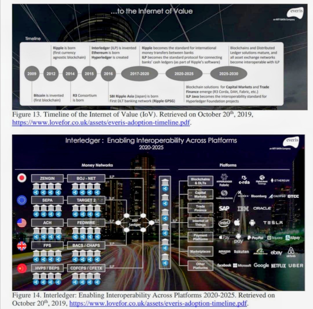 You might be an #XRP OG if you remember this prediction from Everis in October 2019.
#allthemoney
