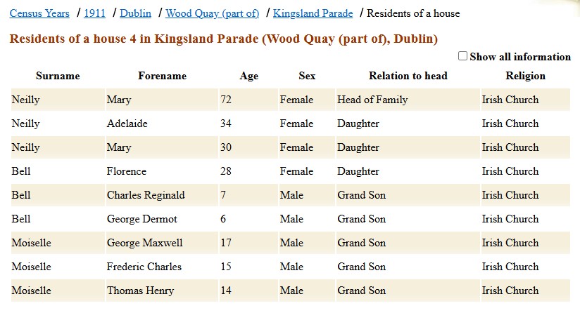 FiachOighir's tweet image. The Census is free and public. In 1911 the Moiselles were listed as members of the Church of Ireland. Not Jewish. Rachel is about 35. So one of these Moiselles would have been her great grandfather. Her grandfather most certainly was not Jewish. Rachel is a liar.