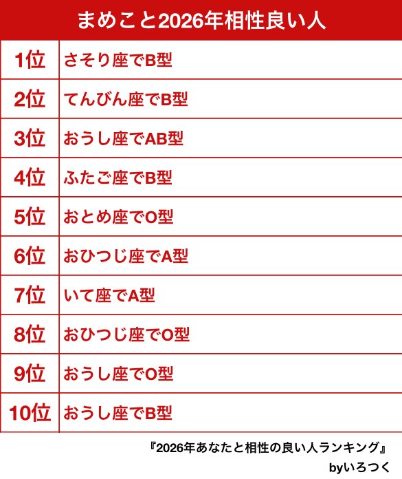まめこ tweet media