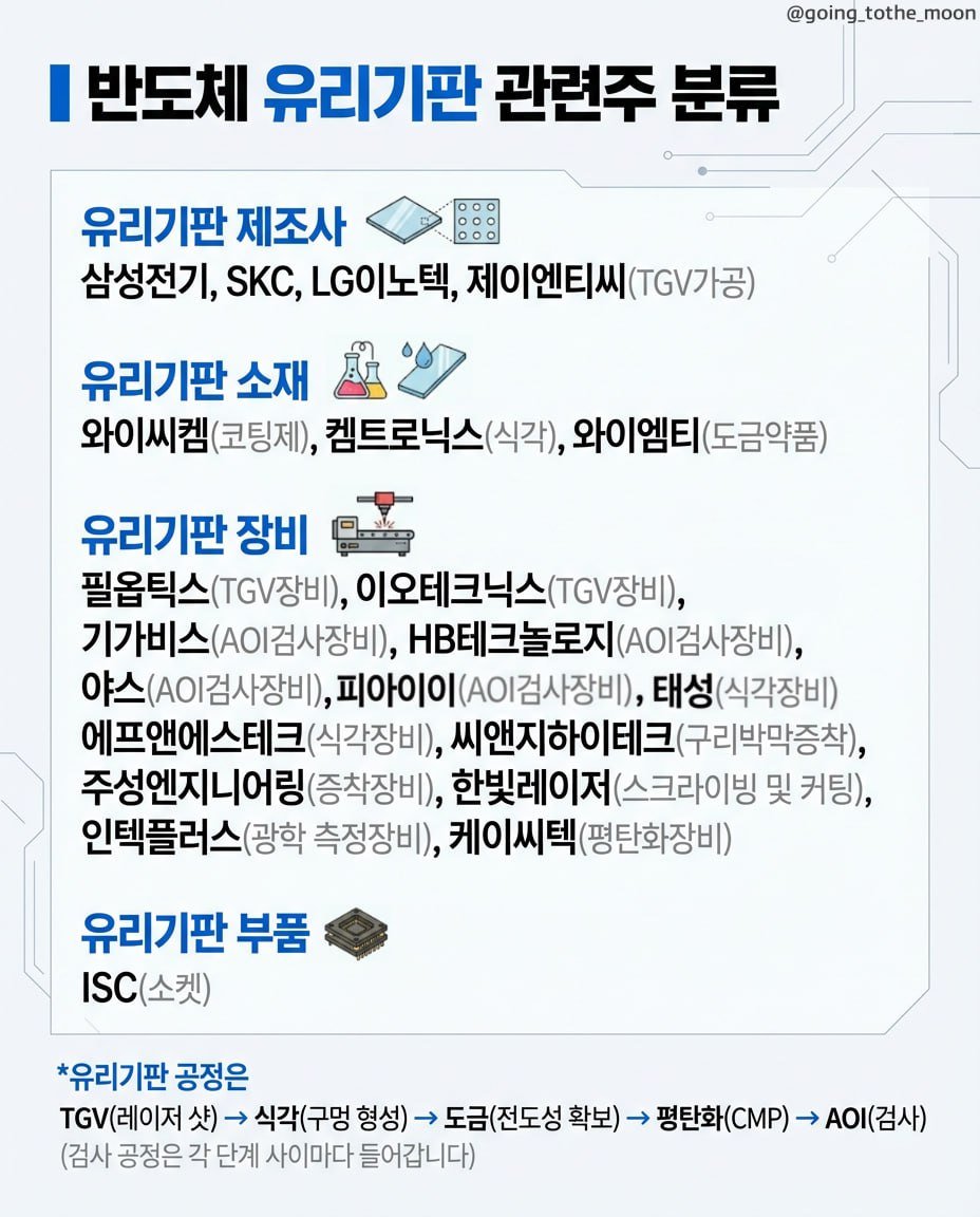 반도체 유리기판 관련주