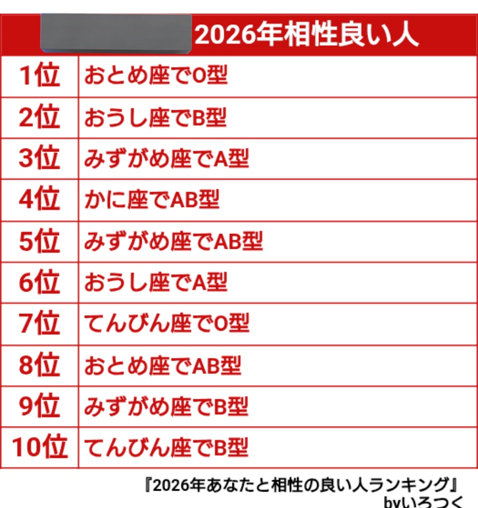 「フライング」（本名バージョン）と2026年相性良い人ランキング。