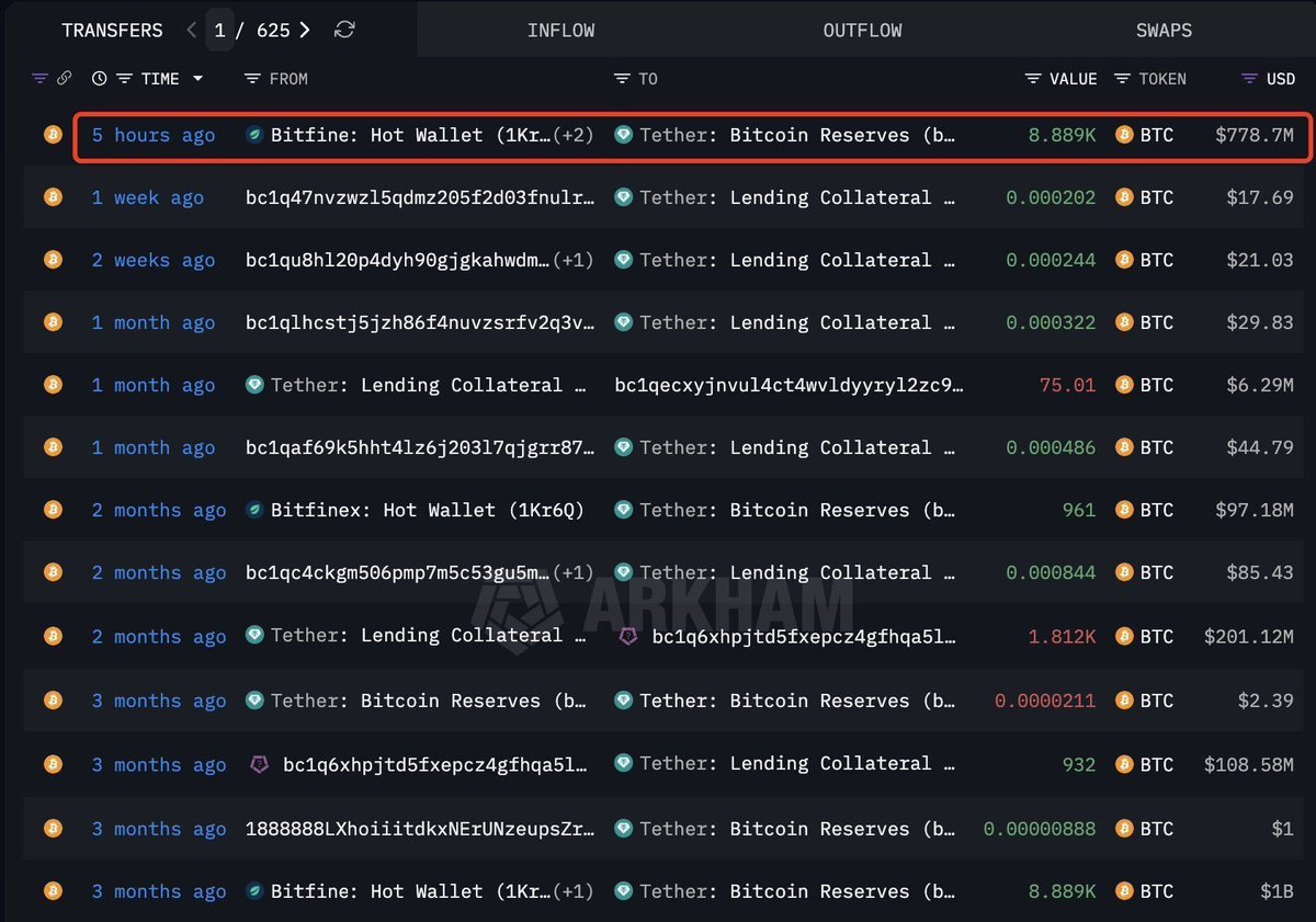 BTC장외거래[구글도배,구글찌라시 텔 𝑮𝑺𝑬𝑶8]테더현금화.bmr