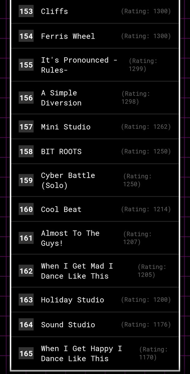 I ranked legit ambience above all the sweet cap'n cakes songs lol