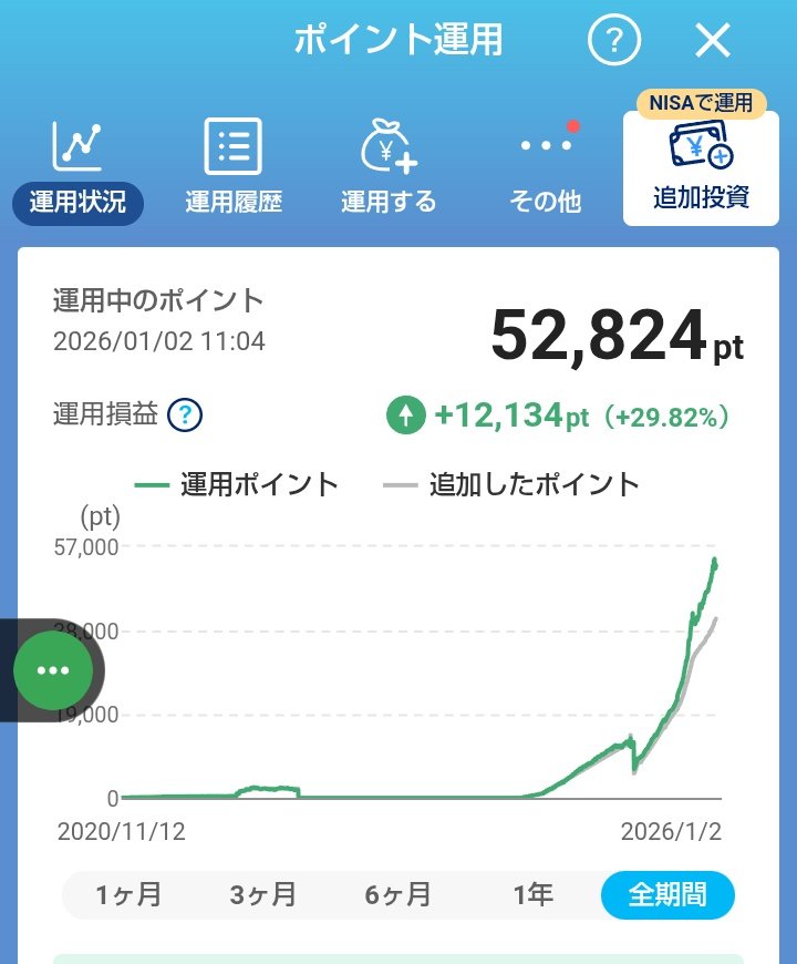 悠悠@今年もポイ活 (@1919maoren) / Posts / X