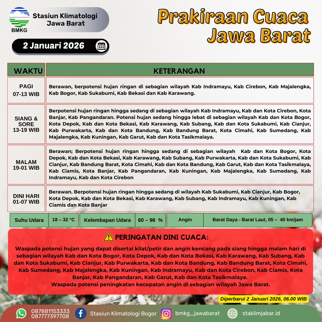 Hai SobatBMKG, berikut prakiraan cuaca untuk hari ini wilayah Jawa Barat.
Awal tahun 2026 yang cerah, secerah harapan kita ditahun ini.

#cuaca #TahunBaru #2026 #jawabarat #bmkg #staklimjabar