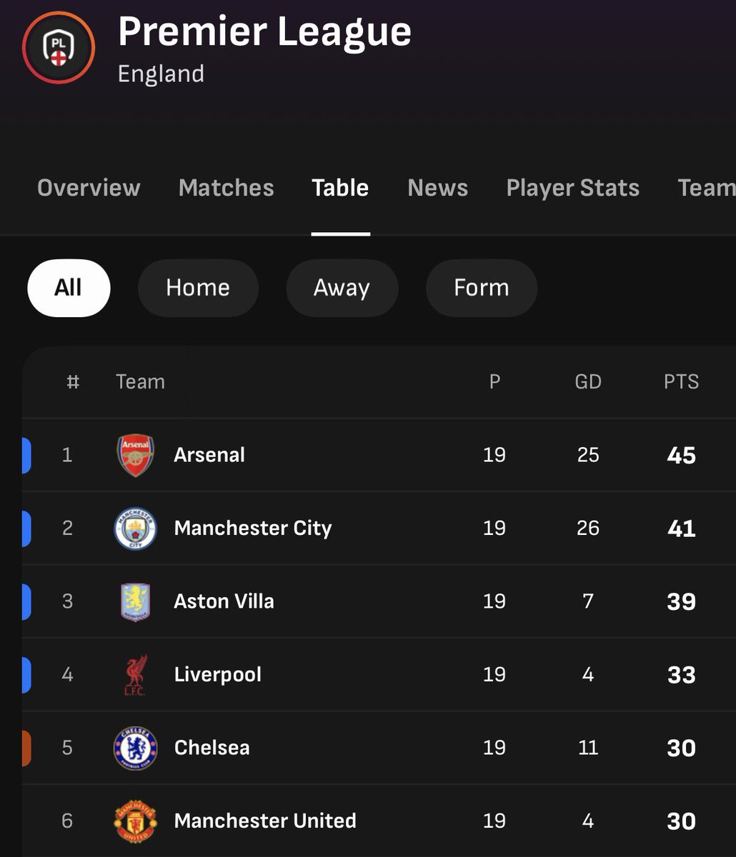 Mannie_LFC's tweet photo. @AbsoluteBruno top 4 
#Easyforsome https://t.co/ql78pdVG0f