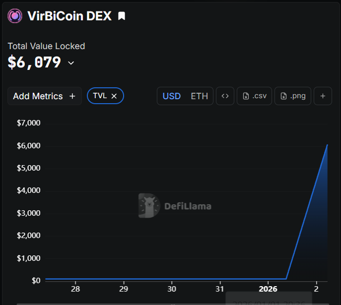 VirBiCoin tweet media