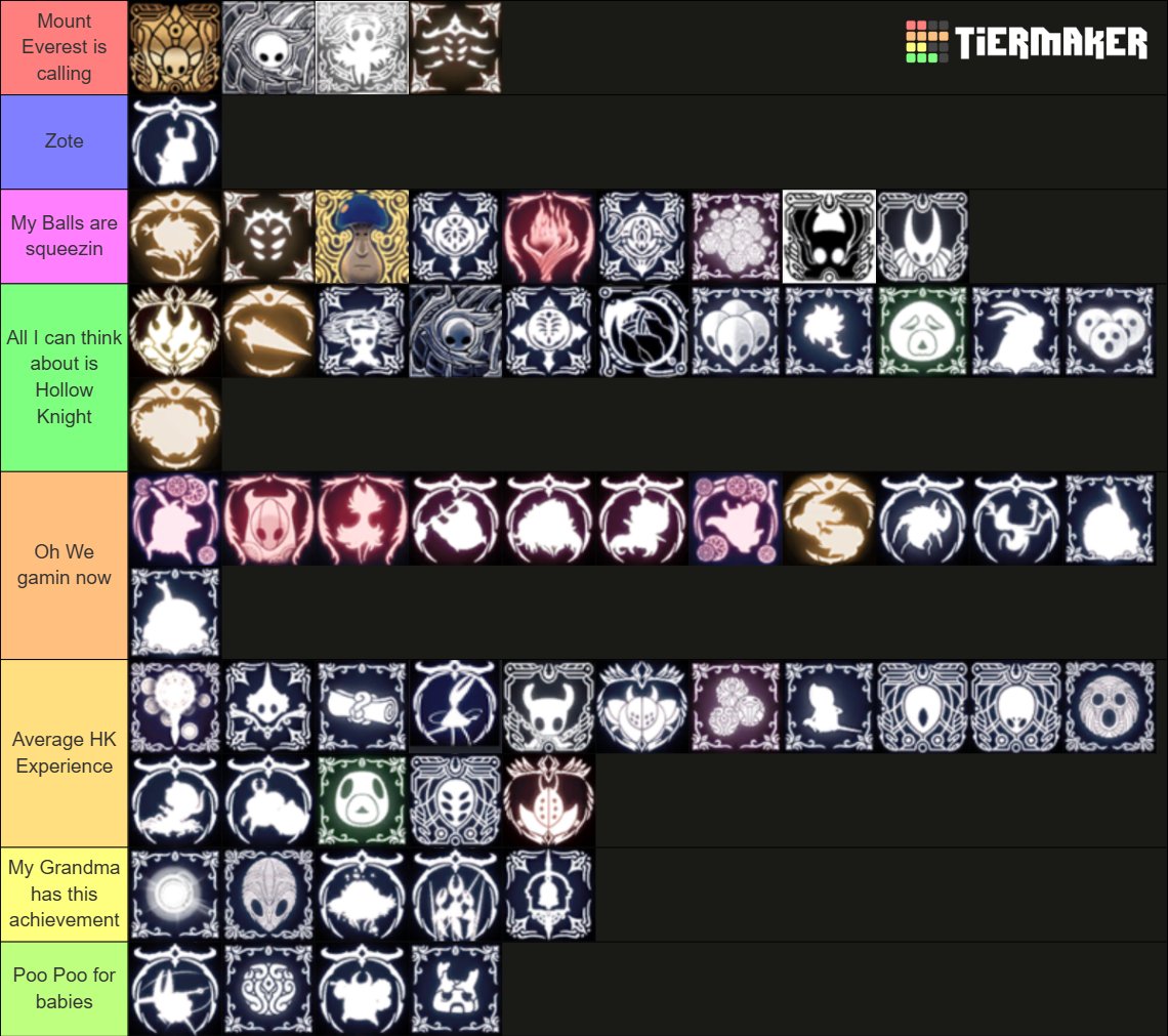 RANKING EVERY HK ACHIEVEMENT BASED ON DIFFICULTY