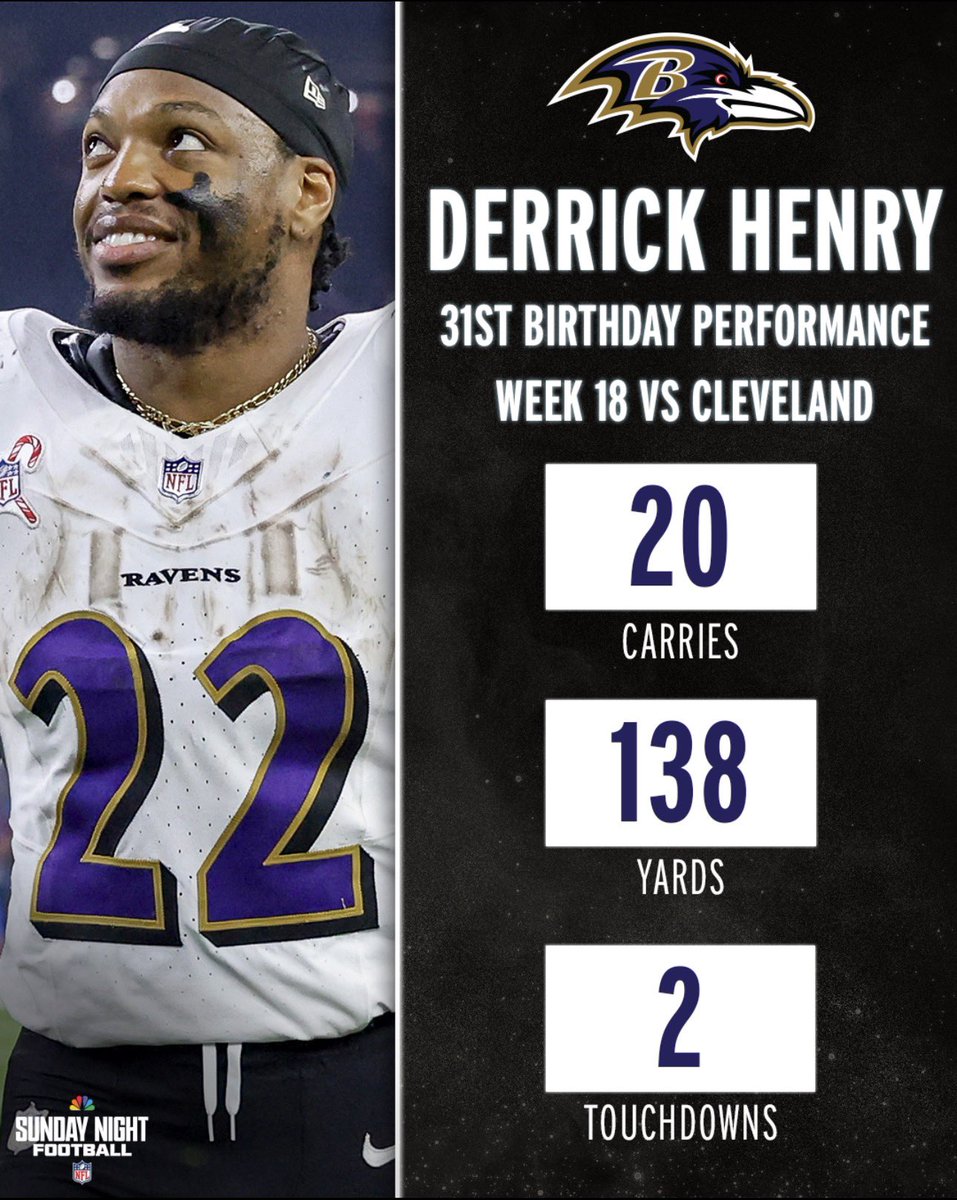 SNFonNBC's tweet image. Derrick Henry has another birthday opportunity this Sunday. 🎉