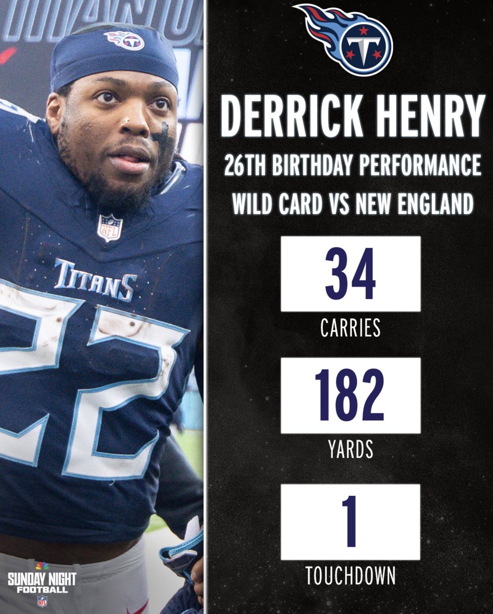 SNFonNBC's tweet image. Derrick Henry has another birthday opportunity this Sunday. 🎉