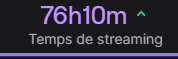 Dernière semaine objectif atteint je voulais faire 70h par semaine mtn faut keep tout ça comme un monstre (je crois que je suis fou)