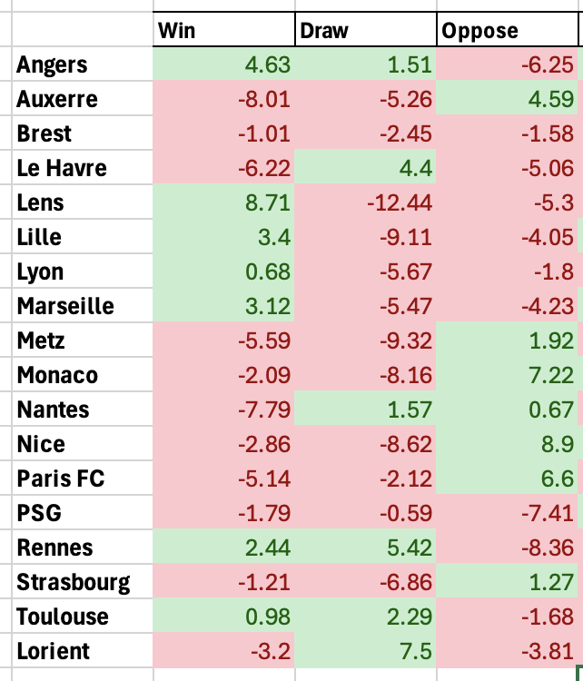 danroeb's tweet image. There's more @SerieA action this weekend, while @LaLiga &amp;amp; @Ligue1 resume after breaks...

@meatmansoccer @james_eastham with best bets across across all 3 leagues, including the 1st top flight Derby De Paris in over 30 years.

@BecauseWeWin 

youtu.be/kDp98qhDKSI?si… via @YouTube