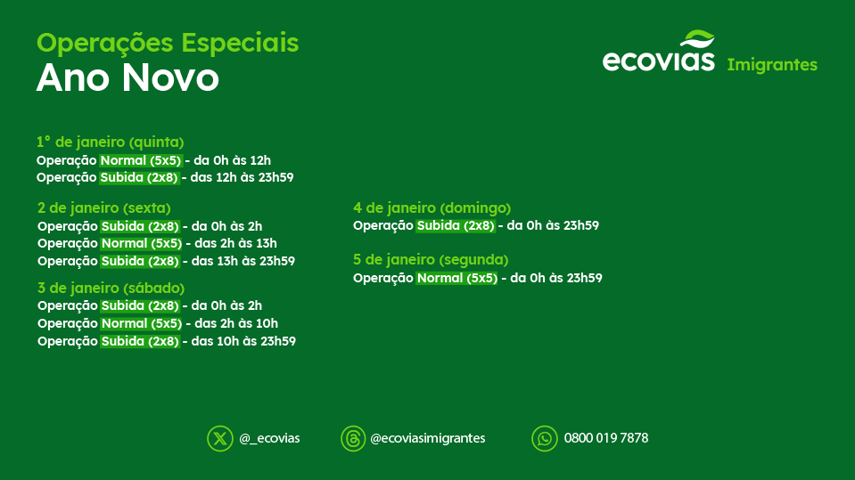 Ecovias Imigrantes tweet media