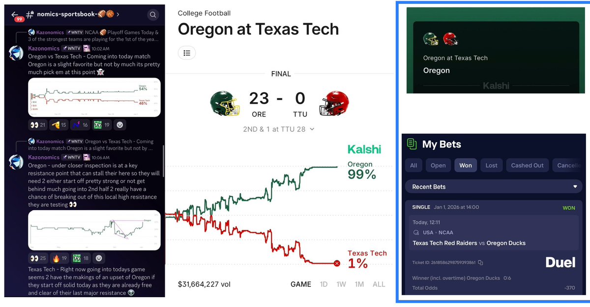 Prolly the best sports write up ever done this is what happens when an actual precision market analysis tackles (more pun intended) sports betting peeps…this is a real 1 of 1 bch’s there is no contest 4 what Winternomics.tv does in markets period 😼🚀 $Kazonomics $WNTV