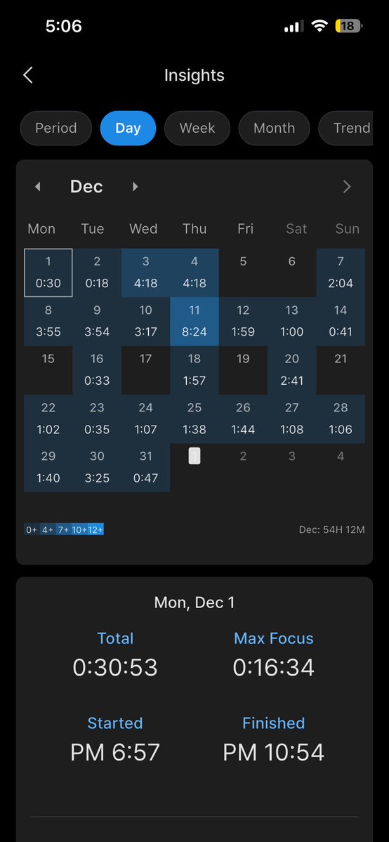 aimstudying's tweet image. -December recap- 
it’s not much but it’s honest work 🙂‍↕️ hoping for a productive January and a successful new year ☺️☺️