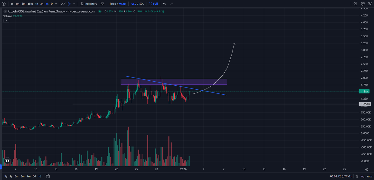 kikcharts🐂 tweet media