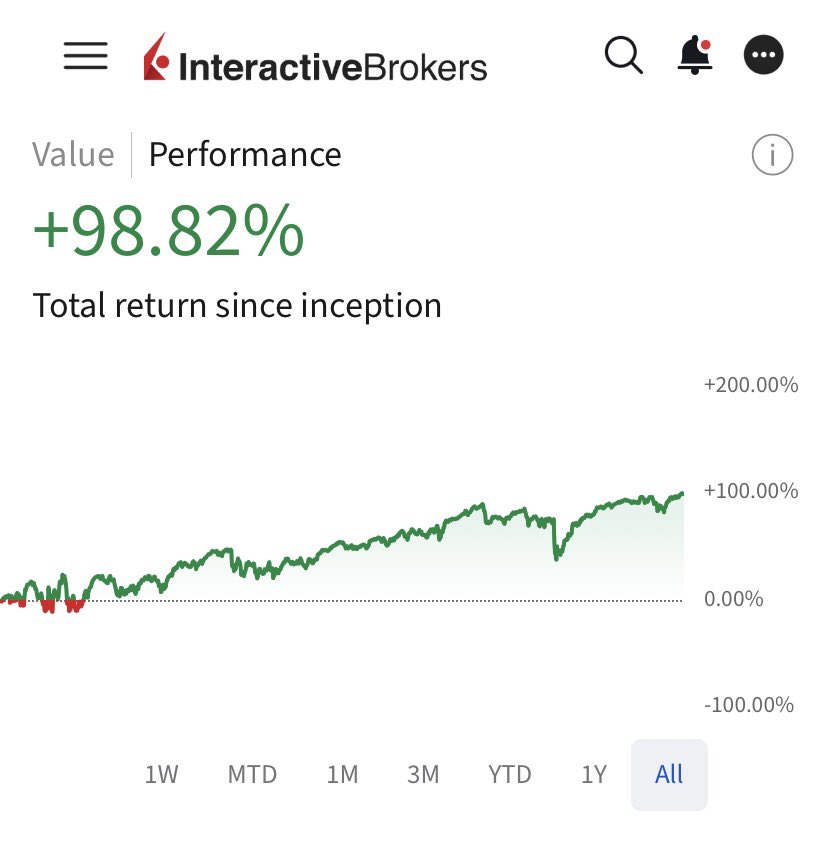 _EmeraldCapital's tweet photo. I may have underperformed in 2025, but this is my chart going back to 2022💪🏼

I’m more interested in the long term, and options truly changed my life

#OptionsTrading #options #stocks #StockMarketUpdate https://t.co/rI91by3w6V