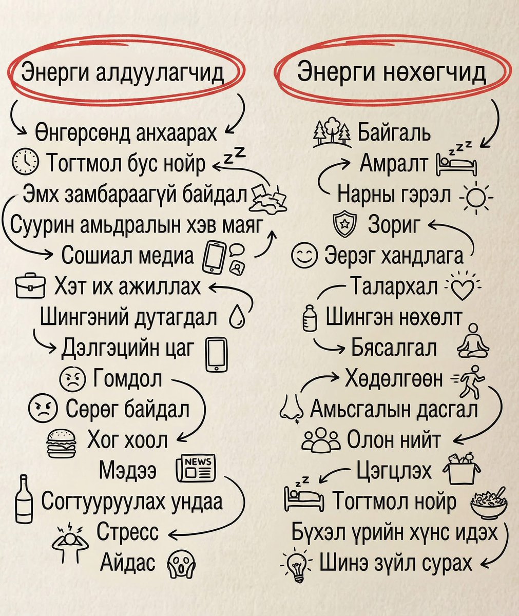 Өглөөний мэндээ