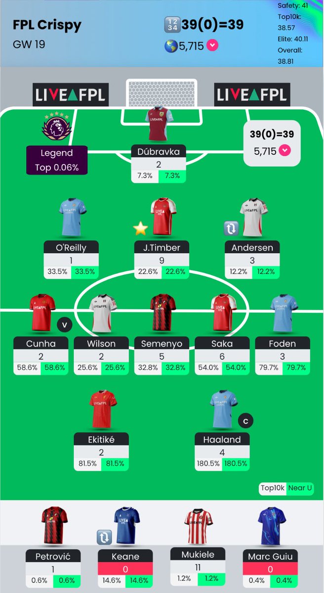 Bench order of nightmares

6k 🌎