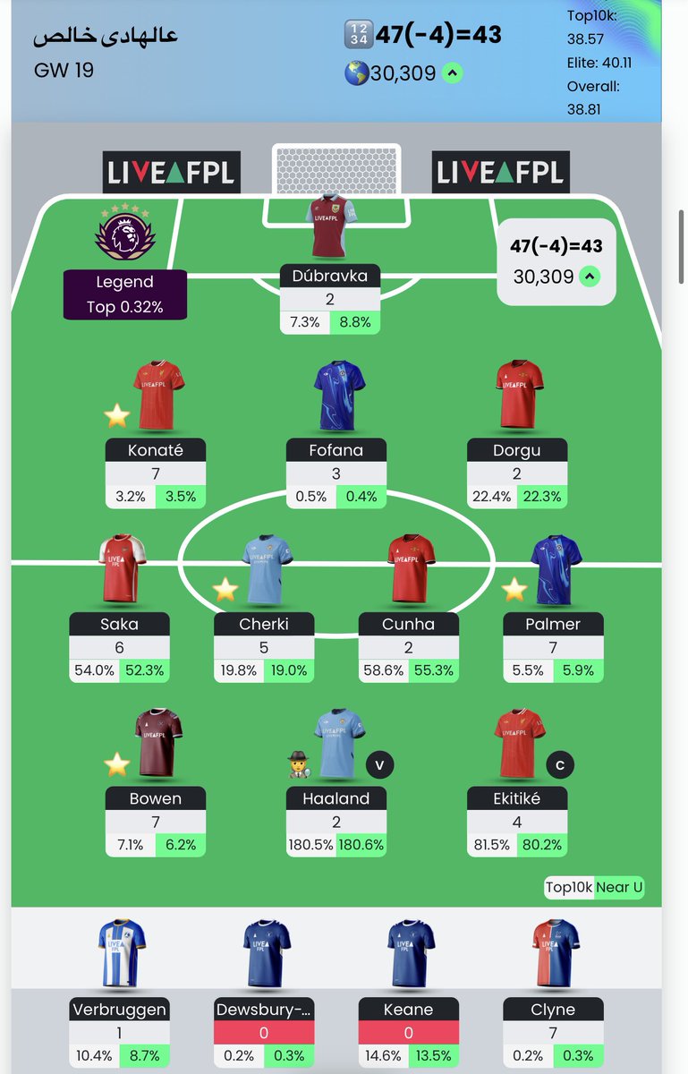 كريم بس مش بنزيما tweet media