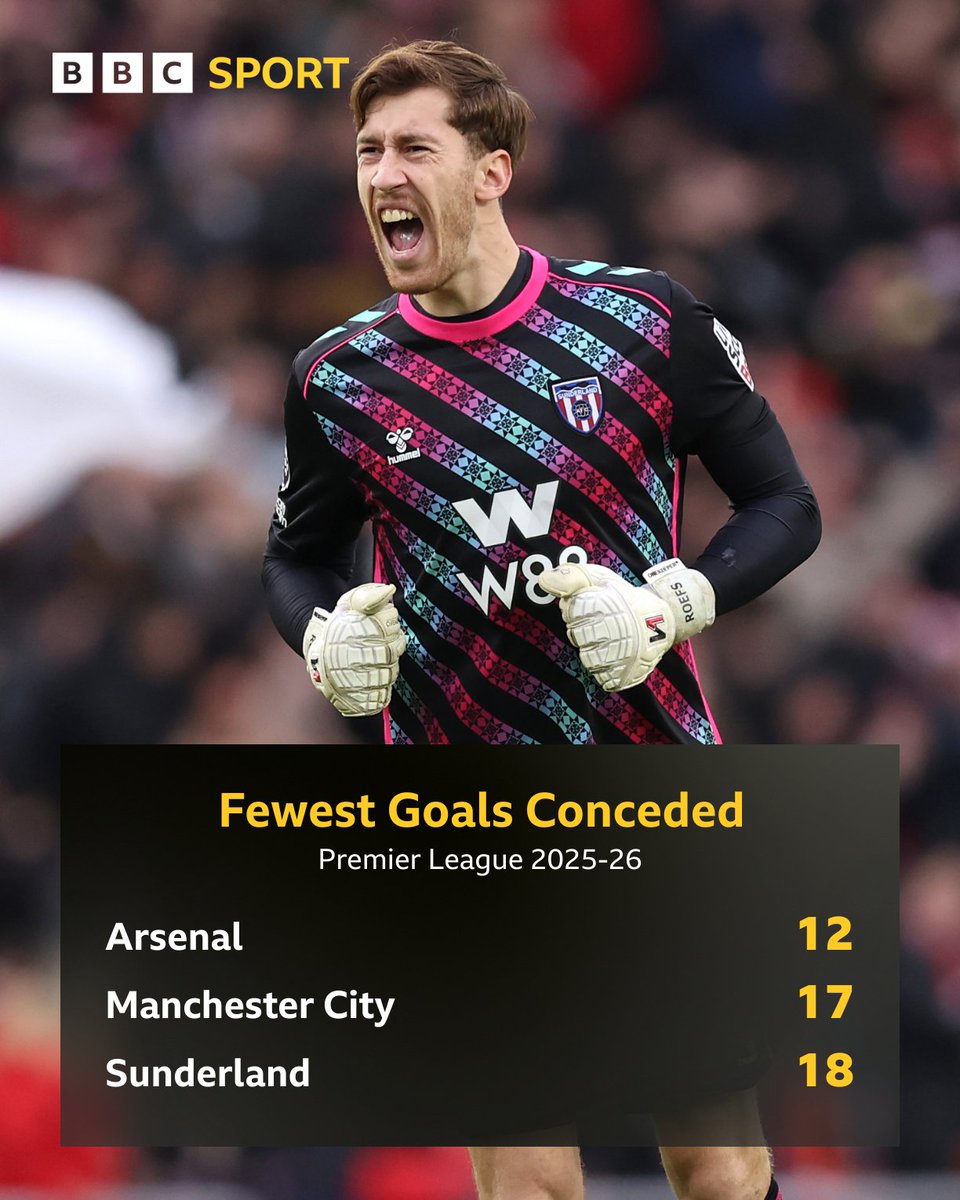 BBC Sport tweet media