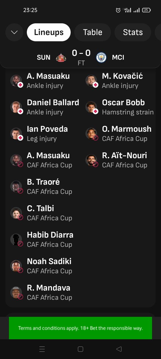 This Sunderland coach is a genius. Despite losing 6 players to AFCON, he still manage to hold City to a draw. Wow! #EPL #SUNMCI