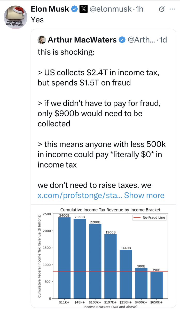 dwolf234's tweet image. Pretty simple, math does not lie.  The only way the nonsense stops is when we, the people stop, funding it the downside, they will not hesitate to hold us accountable. I don’t care what part of you’re from. It’s all giant joke.