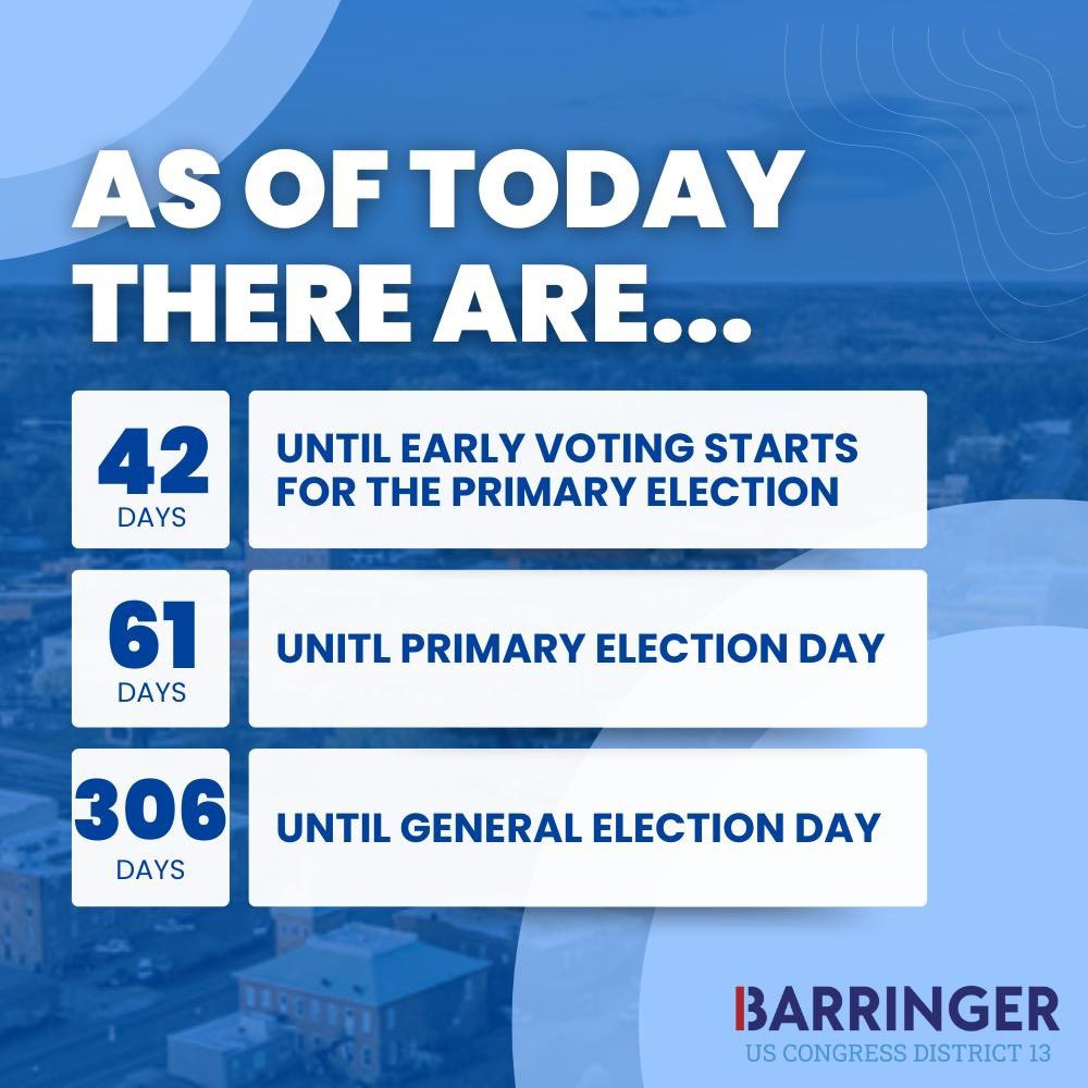 And there we go

42 days till early voting for the primary begins
61 days until the primary
306 days until the general election 

The dates are coming soon so make sure you have a plan to early vote. And make sure to bring a friend!

#paulbarringerfornc13 #ncpol #nc13 #congress