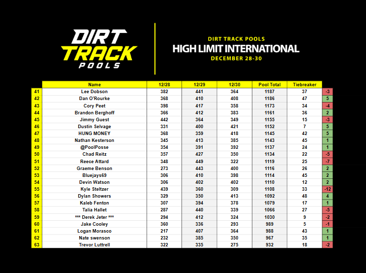 Dirt Track Pools tweet media